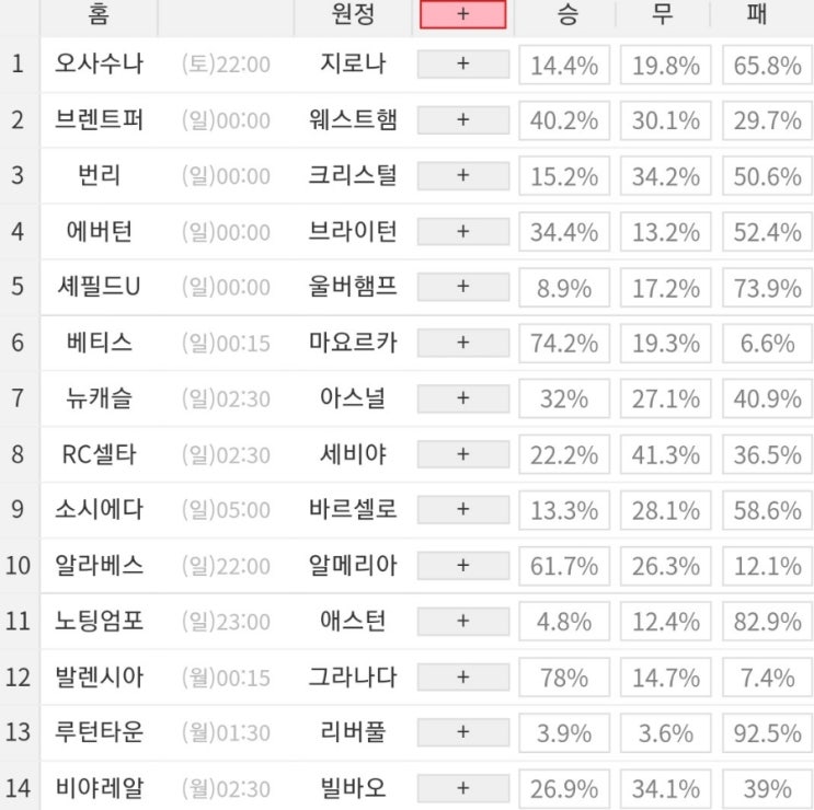 2023 63회차 프로토 Proto 축구 승무패 참고자료