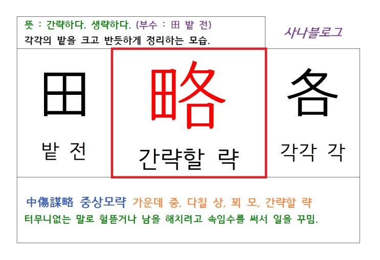  간략할 략