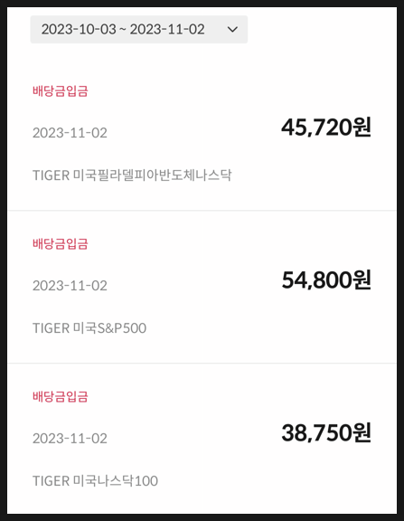 [974] 23년 10월 TIGER ETF 분배금 지급됨 : TIGER 미국S&P500 · TIGER 미국나스닥100 · TIGER 미국필라델피아반도체나스닥