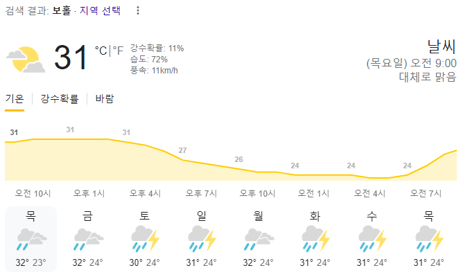  2023년 11월 2일 보홀 날씨 올려드려요~