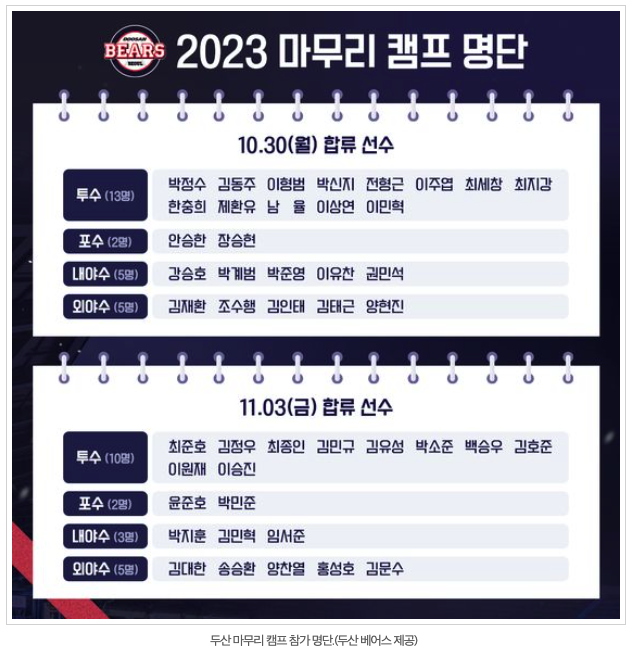  두산 베어스 마무리캠프 명단