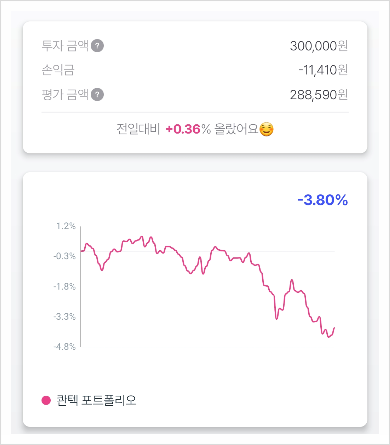 개인연금을 로보어드바이저(로봇, AI)에게 시키면 생기는 일 개인연금을 로보어드바이저(로봇, AI)에게 시키면 생기는 일