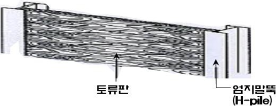 KOSHA GUIDE-건설안전지침-흙막이공사(엄지말뚝 공법) 안전보건작업 지침 KOSHA GUIDE-건설안전지침-흙막이공사(엄지말뚝 공법) 안전보건작업 지침