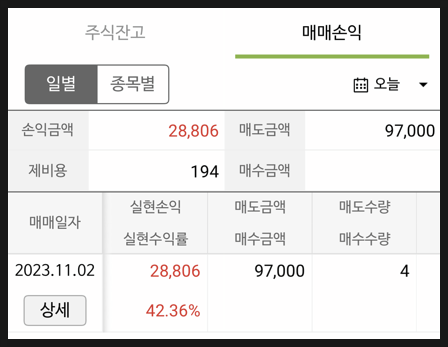 [973] 공모주 유진테크놀로지 매도 후기 : 수익률 42%, 수익금은?