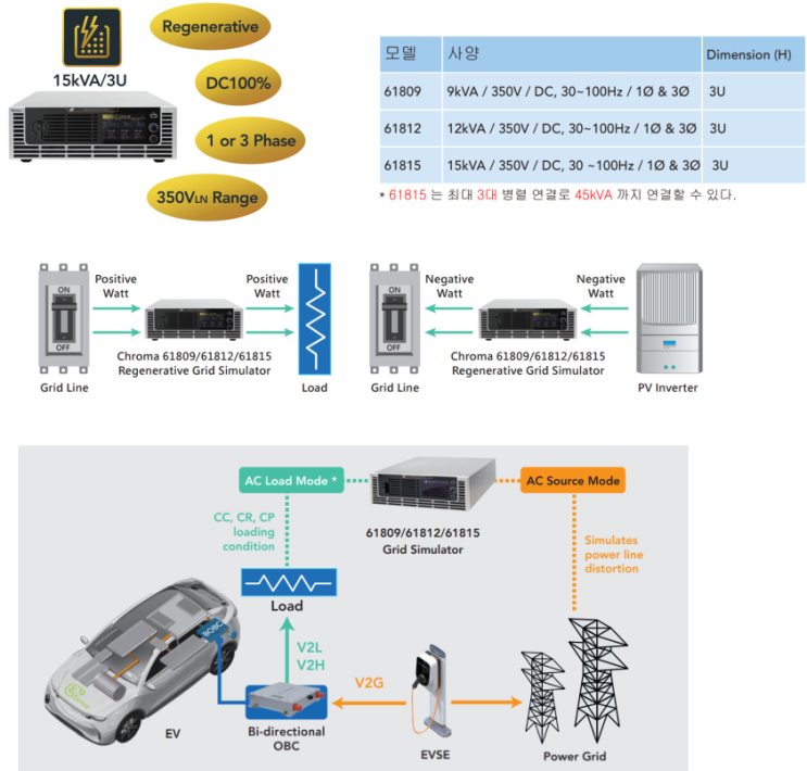  크로마 한국대리점, Chroma 한국 대리점, AC SOURCE, AC LOAD, DC POWER, DC LOAD, POWER METER