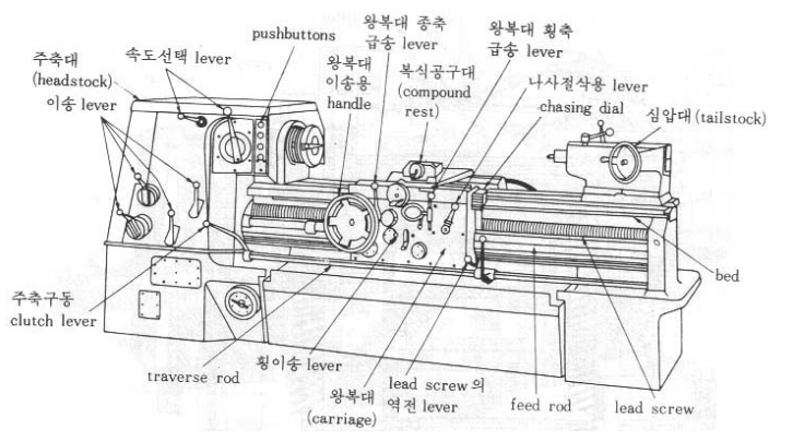  (주)알투비 - 선반이란?