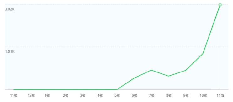  마케팅은 배워두면 평생 써먹는 거니까요 (공인노무사 후기)
