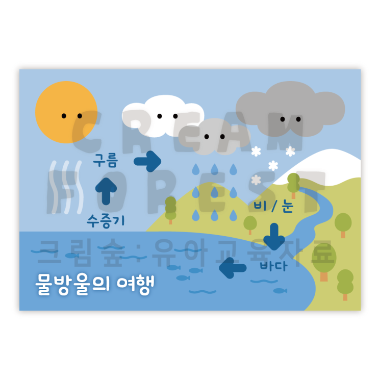  물의 순환 (물방울의 여행)