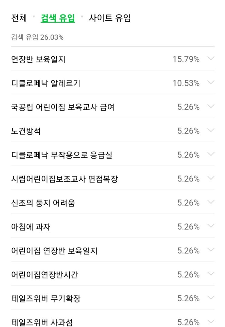  국공립어린이집 면접 복장, 일지