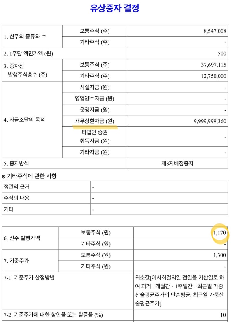 11/2 - 대양금속 대규모 자금조달 / 아시아나항공 전환사채 차환 / 비즈니스온 합병 : 네이버 블로그