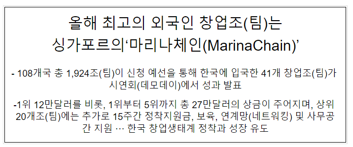 올해 최고의 외국인 창업조(팀)는 싱가포르의 ‘마리나체인(MarinaChain)’ 올해 최고의 외국인 창업조(팀)는 싱가포르의 ‘마리나체인(MarinaChain)’
