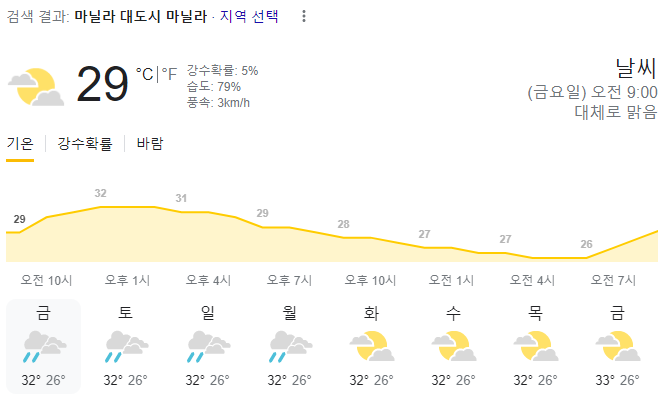  2023년 11월 3일 마닐라 날씨 올려드려요