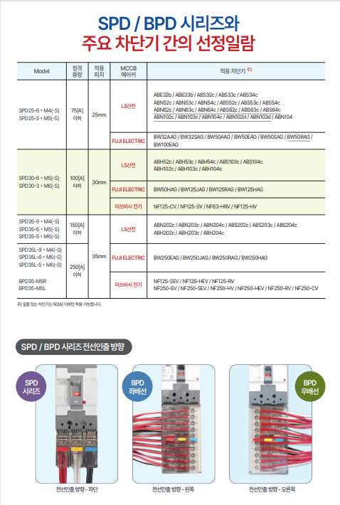  SPD/BPD 시리즈와 주요 차단기 간의 선정 일람(LS,FUJI,미쓰비시)