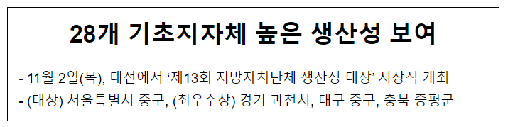 28개 기초지자체 높은 생산성 보여