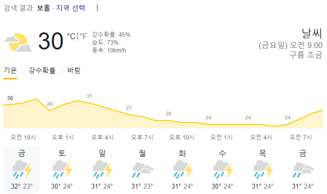  2023년 11월 3일 보홀 날씨 올려드려요~