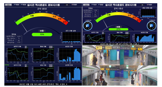지하철역 혼잡도 실시간 예측 모델 나왔다 지하철역 혼잡도 실시간 예측 모델 나왔다