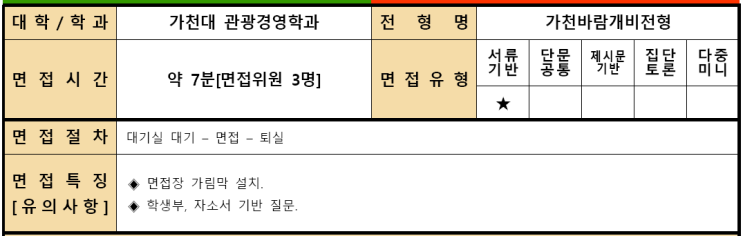  2022학년도 가천대학교 관광경영학과 학생부종합 가천바람개비전형 면접 사례