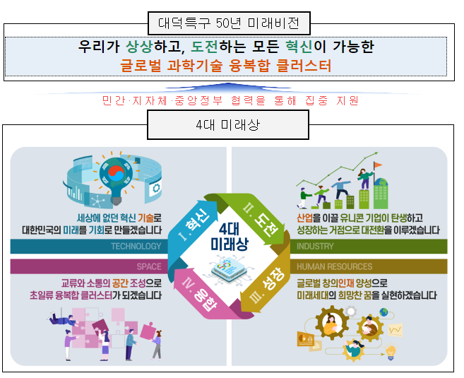 대덕특구 50주년 미래비전 선포식 개최