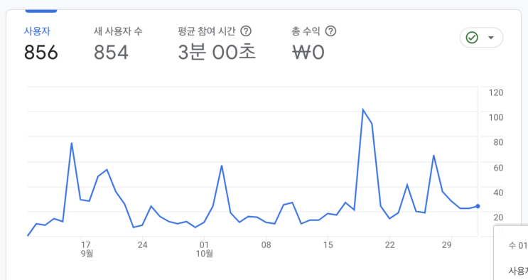  [우테코] 뒤늦은 레벨 4 마무리 회고록과 전환 면접