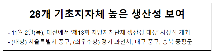 28개 기초지자체 높은 생산성 보여 28개 기초지자체 높은 생산성 보여