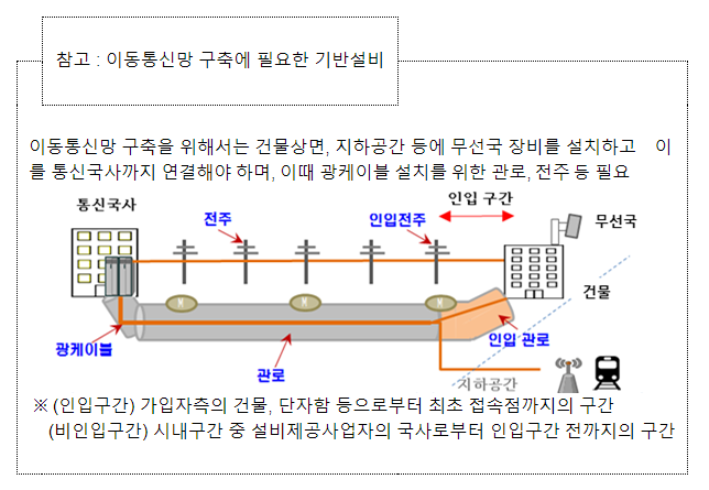 5세대 통신망 신규사업자 진입 지원을 위한 통신 필수설비 개방 확대 5세대 통신망 신규사업자 진입 지원을 위한 통신 필수설비 개방 확대