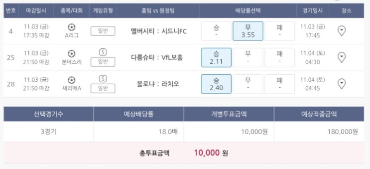 11월3일 A리그 분데스리 세리에A 축구 스포츠 토토 프로토 승부식 129회차 경기 분석 기록용