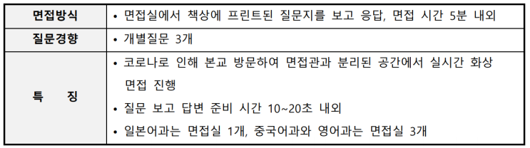 동탄CMA외고입시컨설팅 - 2022학년도 한영외국어고등학교 면접 기출 사례