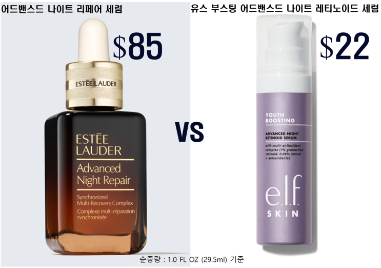  [스냅샷]  에스티로더(명품) vs 엘프(싼마이)