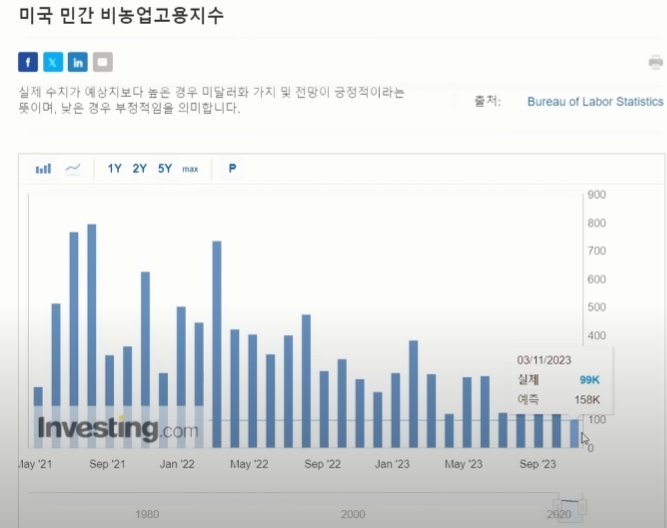  부러진 고용, 불 뿜는 나스닥