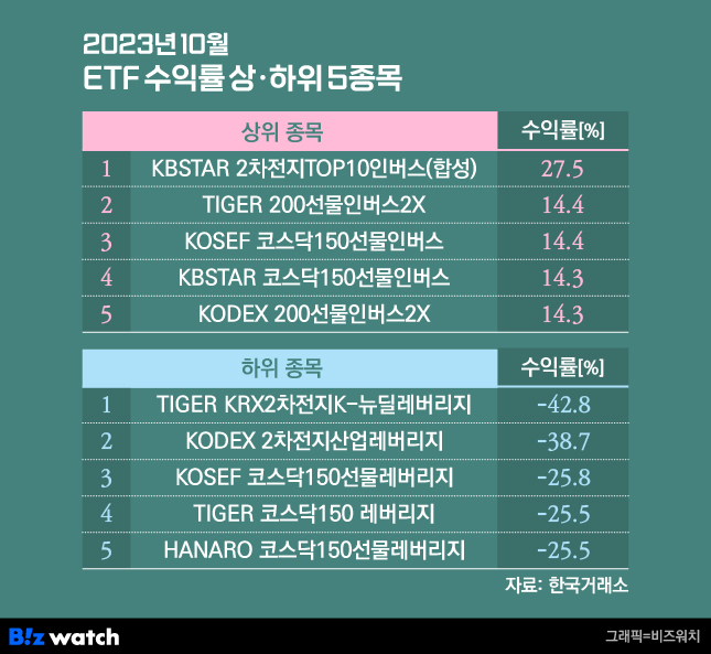  [주식용어]ETF와 ETN에 대한 이해