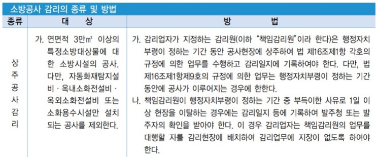  소방공사 감리의 종류 및 방법/소방기술자 배치기준/소방공사 감리원의 자격기준