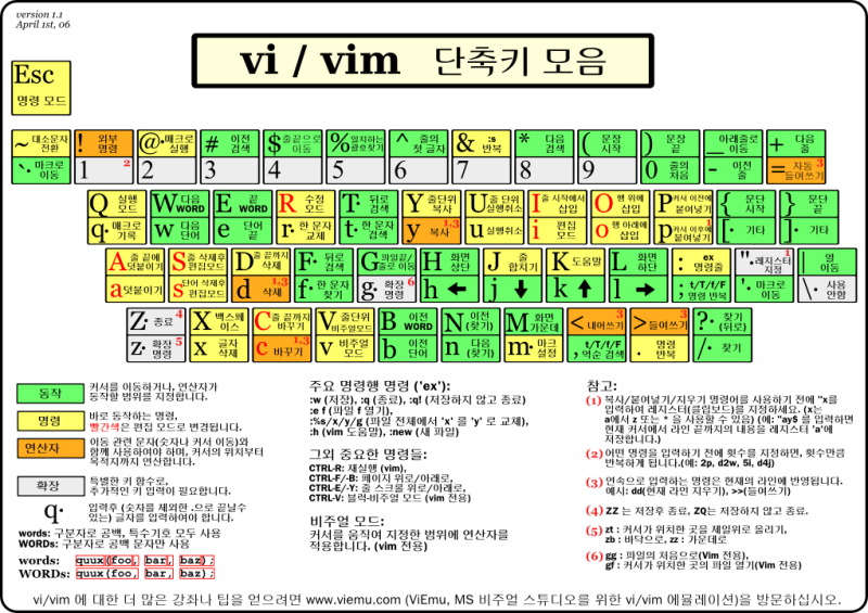 [Linux] 리눅스 vi/vim : vim 편집기 기본 사용법 정리 : 네이버 블로그