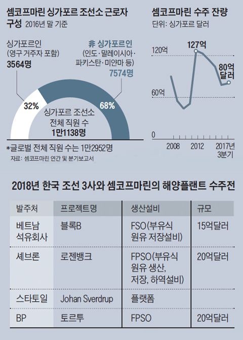 [기분남] 루야 프로젝트(Ruya Project) EPCI 13 수주받은 HD한국조선해양, 목표주가 18만원 유지 : 네이버 블로그