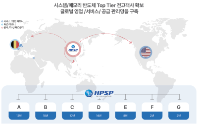 [HPSP] 왜 한국의 ASML이라 불리는가 : 네이버 블로그