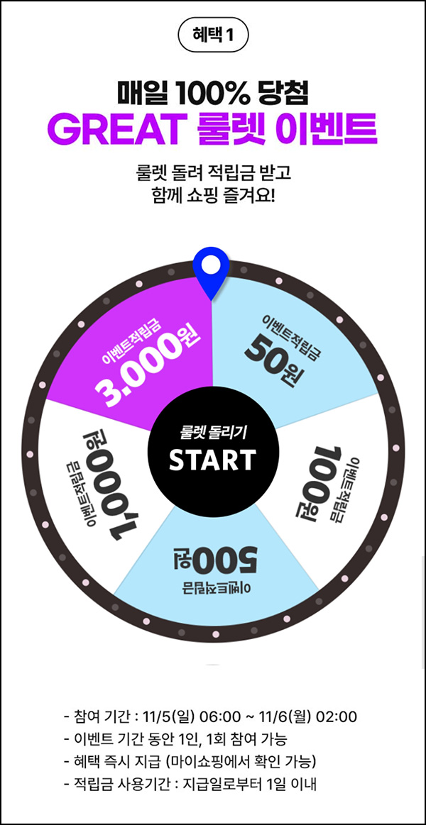 GS샵 적립금 룰렛이벤트(랜덤 50~3,000원)전원 GS샵 적립금 룰렛이벤트(랜덤 50~3,000원)전원