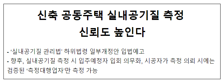 신축 공동주택 실내공기질 측정 신뢰도 높인다