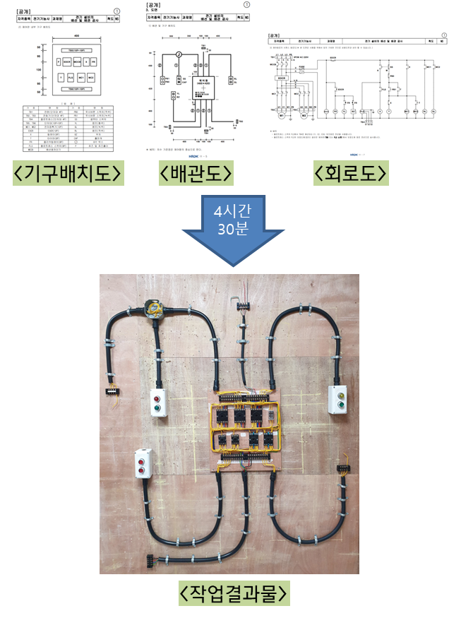 전기기능사 실기 독학 기초 : 시퀀스 회로도 단자 번호 넘버링 방법