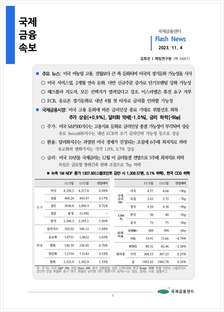  [11.4] 미국 비농업 고용, 전월보다 큰 폭 둔화되며 미국의 경기둔화 가능성을 시사, 국제금융속보