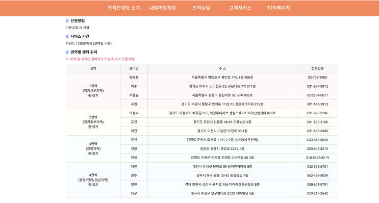  인사계원의 구직청원휴가를 받기 전 안보면 후회하는 세가지 정보, 구직청원휴가 후기