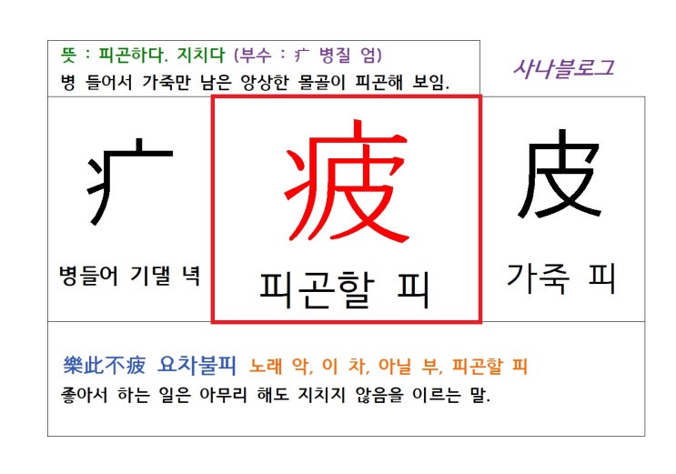  피곤할 피