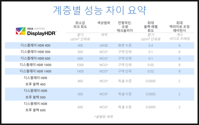 모니터 HDR 뜻 1편 (뜻, SDR 차이점, HDR기준까지) : 네이버 블로그