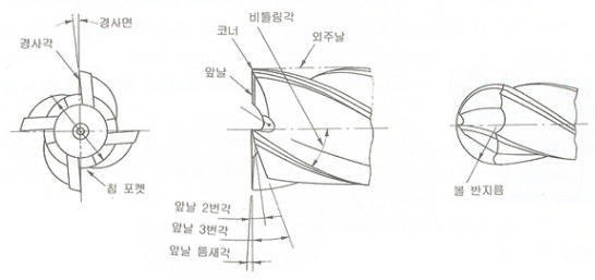  (주)알투비 - 엔드밀이란?