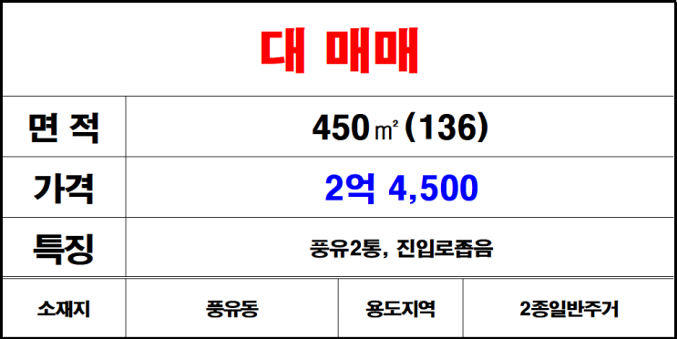  김해 풍유동 풍유2통 나대지 토지 땅 매매