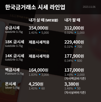  수원 한국금거래소 장안점 오늘의 금시세 금값 상승 이유는?