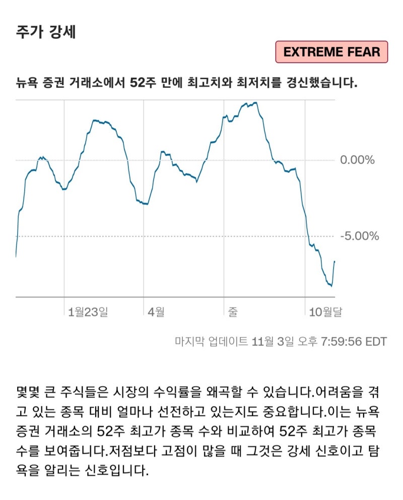 2023년 11월 6일 - 7일 미국주식일지(23.11.07 08시35분쯤 업로드) : 네이버 블로그