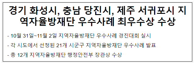 경기 화성시, 충남 당진시, 제주 서귀포시 지역자율방재단 우수사례 최우수상 수상