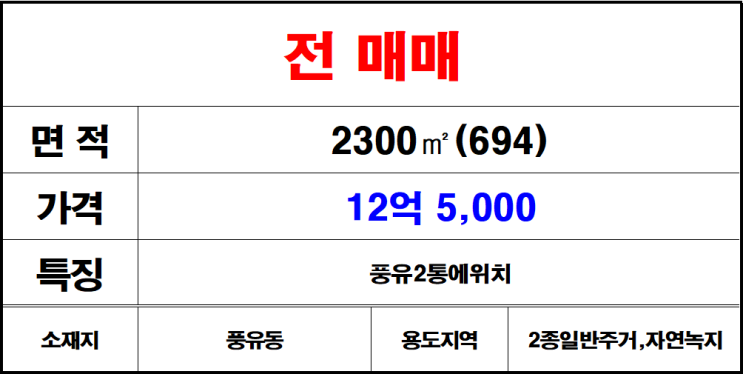  김해 풍유동 풍유2통 주택부지매매 건축부지매매