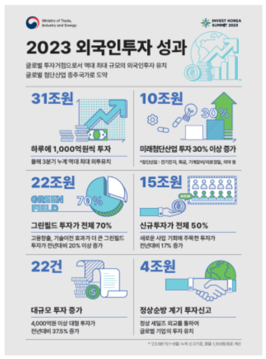 외국인투자와 함께 첨단산업 혁신국가로 도약