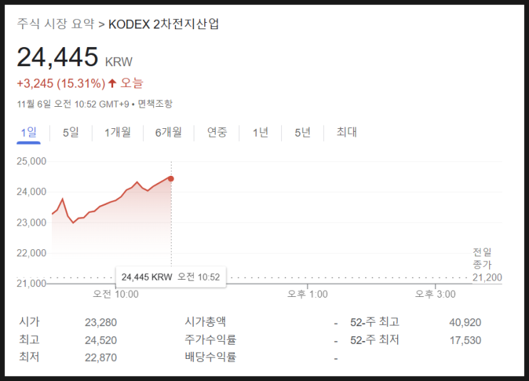 [980] 공매도 금지, 2차 전지주 급상승중