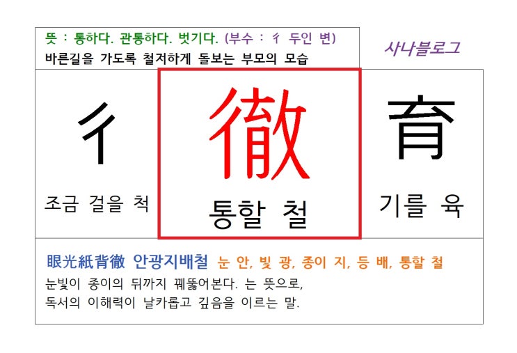  통할 철